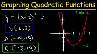 Graphing Quadratic Functions In Vertex Form [upl. by Nerua835]