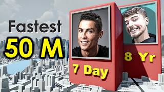 Fastest hit 50 Million Subscribers on Youtube  UR · Cristiano [upl. by Urbannal]