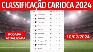 Como será o CAMPEONATO CEARENSE na TV em 2024 [upl. by Lema756]