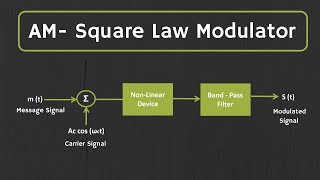 Square Law Modulator and AM generation using Analog Multiplier  Generation of AM signal [upl. by Yobybab]