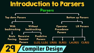 Introduction to Parsers [upl. by Ermina]