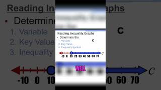 How to Graph Inequalities Using the Right Variable for Word Problems [upl. by Dusty]