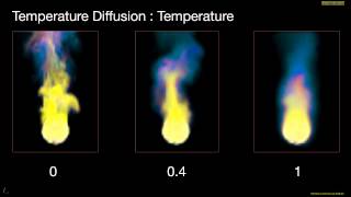 Pyro Solver Temperature Diffusion [upl. by Maia]