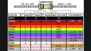 Resistor Color Coding Tagalog Electronics [upl. by Nimajneb]