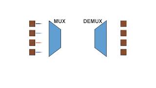 How to Design and Implement a 100G DWDM Network Using 100G DWDM QSFP28  FiberMall [upl. by Jackie]