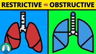 FEV1FVC ratio  obstructive Vs restrictive disease  Dynamic lung volume  Respiratory physiology [upl. by Hull]