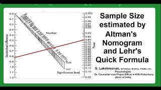 Sample Size Estimated by Altmans Nomogram and Lehrs formula explained by S Lakshmanan Psychologist [upl. by Ttirrej14]