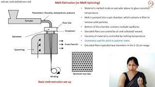 Melt Spinning of Petroleum Pitches [upl. by Marget390]