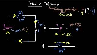 Potential Difference vs Electromotive Force  A Level Physics [upl. by Salvucci74]