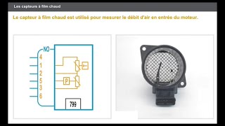 debitmetre dair  leur role et fonnctionnement [upl. by Turro]