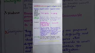 Lyophilic and Lyophobic Colloids DifferencesBSc second year Semester IV [upl. by Stepha]