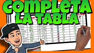 📚 Cómo COMPLETAR TABLA de PROTONES NEUTRONES y ELECTRONES [upl. by Divadnahtanoj516]