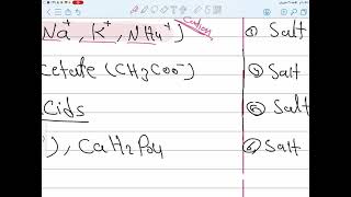 شرح Lab4 كيمياء طبيه Separation and Identification of cations part1 [upl. by Atnwahs552]