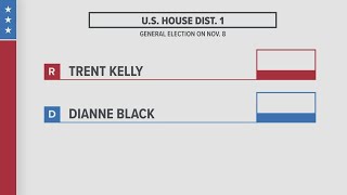 Mississippi Primary Election results Where the races stand [upl. by Girardi407]