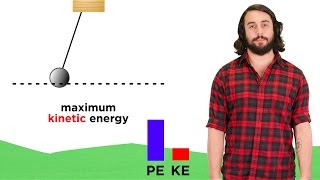 Conservation of Energy Free Fall Springs and Pendulums [upl. by Anivlis]