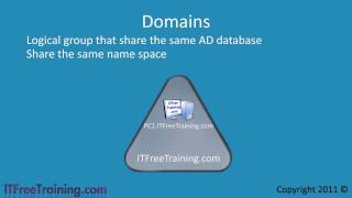 MCITP 70640 Introduction To Active Directory [upl. by Damicke]