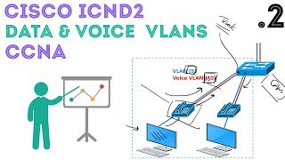 Cisco  CCNAICND2 RampS 200105  VLAN Refresher amp Voice VLANs 02 [upl. by Eleanor]