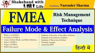 Failure Mode and Effect Analysis FMEA in Hindi  FMEA Analysis  Quality Control Tools [upl. by Inotna]