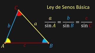 Demostración de la Ley de Senos Básica [upl. by Ttocserp]