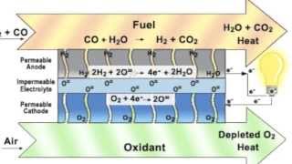 Plasma gasification explained [upl. by Stoddard]