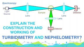 Explain Construction and Working of Turbidimetry and Nephelometry  Analytical Chemistry [upl. by Coulombe262]