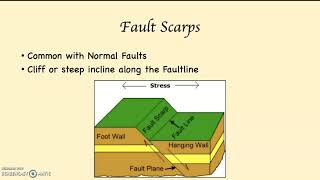 Introduction to Faulting Normal Faults Horsts and Grabens [upl. by Neyrb415]