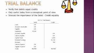 The Accounting Cycle [upl. by Hogle]