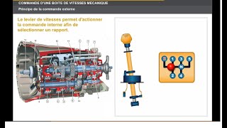 cinématique  II2 norme du vecteur vitesse à partir des équations horaires de position [upl. by Otreblasiul]