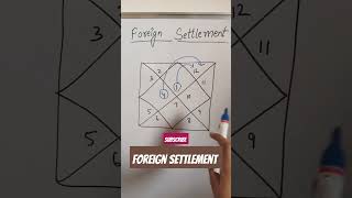 FOREIGN SETTLEMENT ASTROLOGY ✈️✈️ shorts india astrology numerology education [upl. by Atnauqahs279]