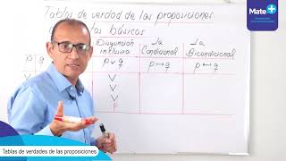 TABLAS DE VERDAD DE LAS PROPOSICIONES COMPUESTAS BASICAS [upl. by Lorene]