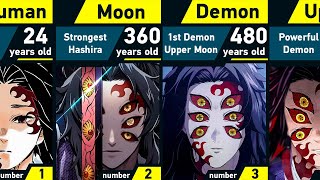 Evolution of Kokushibo  Demon Slayer [upl. by Aerdnac]