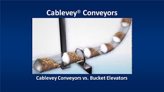 Cablevey Conveyors vs Bucket Elevators [upl. by Spiros47]