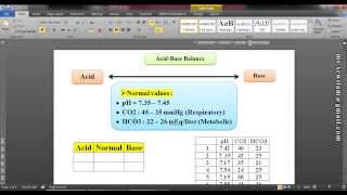 شرح غازات الدم في الشرايين Arterial Blood Gases ABGs د محمود سويلم [upl. by Eiramyelhsa]