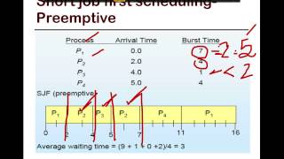 16 SFU CMPT 300 ShortestJob First SJF scheduling [upl. by Sweeney]