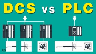 DCS vs PLC  5 IMPORTANT Differences NO ONE Teaches You  Difference Between PLC and DCS [upl. by Erlewine]