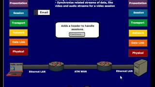 OSI Model Explained [upl. by Drofnas271]