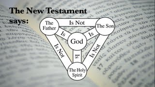 The Trinity in the New Testament [upl. by Kurr]