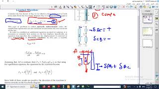 Mechanics of Materials statically indeterminate axially loaded members [upl. by Alysoun]