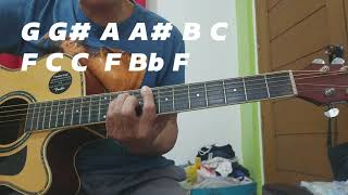 Modelong Charing  Blakdyak Acoustic Guitar Tutorial  Solo with TABS [upl. by Dwain]