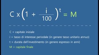 Interesse Composto e Investimenti [upl. by Redleh615]