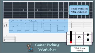 Guitar Arpeggios FMaj7 Drill 2 Slow Speeds [upl. by Amsirahc940]