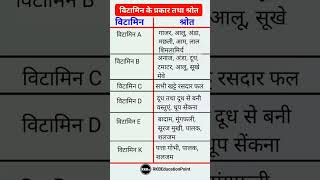 विटामिन के प्रकार तथा श्रोत  Types and sources of vitamins  vitamin ke source  vitamin [upl. by Nnylatsirk]