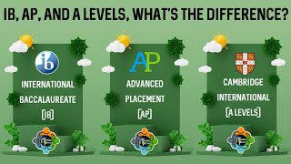 IB AP AND A LEVELS WHAT’S THE DIFFERENCE [upl. by Ezequiel]