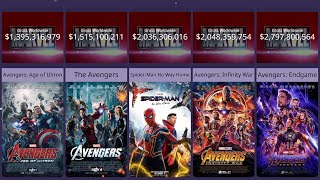 Top 20 Highest Grossing Super Hero Movies Of All TimeMarvel StudioDC UniverseSuperhero Movies [upl. by Remliw]