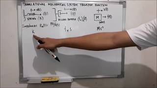 Mechanical Transfer Function [upl. by Ardnuasal]