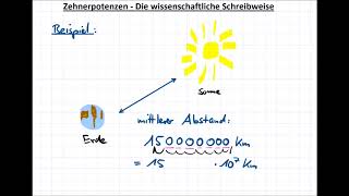 Zehnerpotenzen  Die wissenschaftliche Schreibweise Potenzrechnen [upl. by Ginnie]