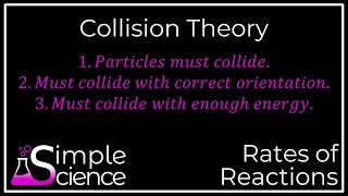 Collision Theory [upl. by Eisinger]