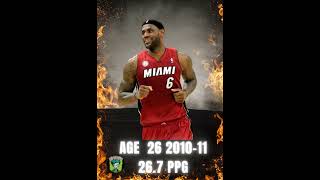 Lebron James PPG 20032024 lebronjames lebron LebronJames23 Lakers nbahighlights [upl. by Ericksen]