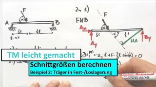 Beispiel 2 Träger in FestLoslagerung mit schief angreifender Belastung [upl. by Tterej196]