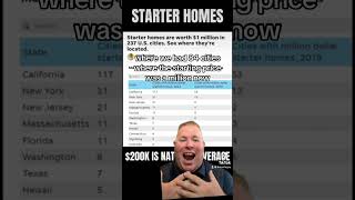 Starter Homes at 1 Million in 237 Markets [upl. by Leiuqese]